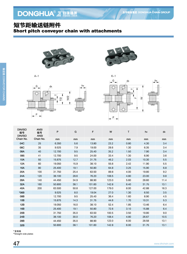 短節(jié)距輸送鏈附件01.jpg