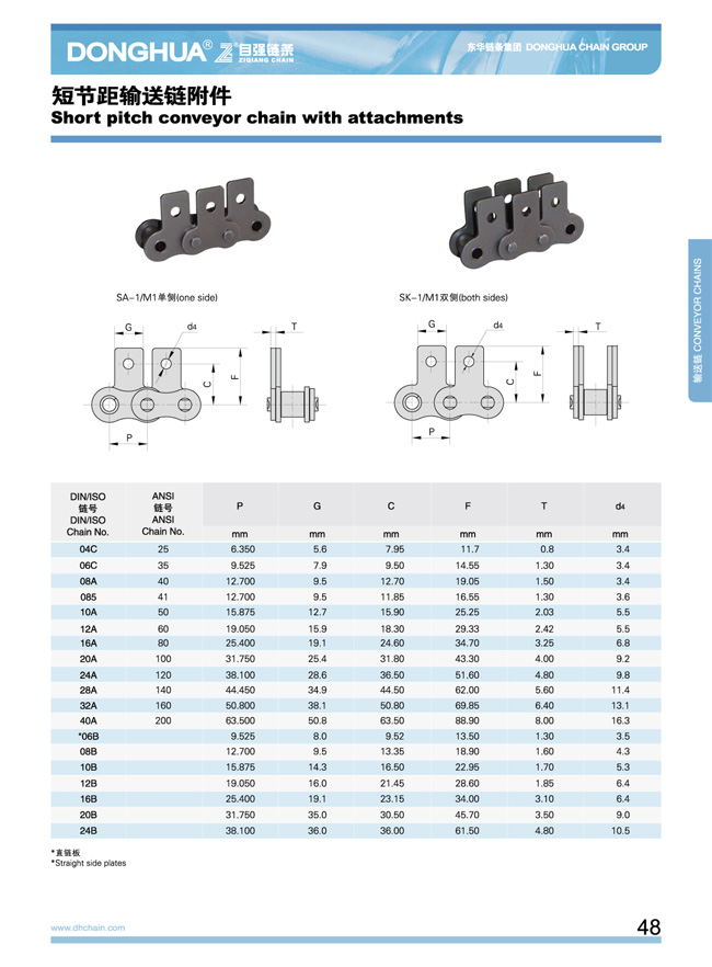 短節(jié)距輸送鏈附件02.jpg