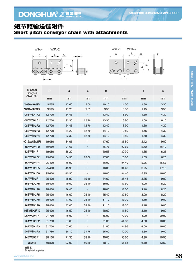 短節(jié)距輸送鏈附件10.jpg