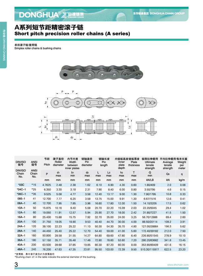 A系列短節(jié)距精密滾子鏈01.jpg