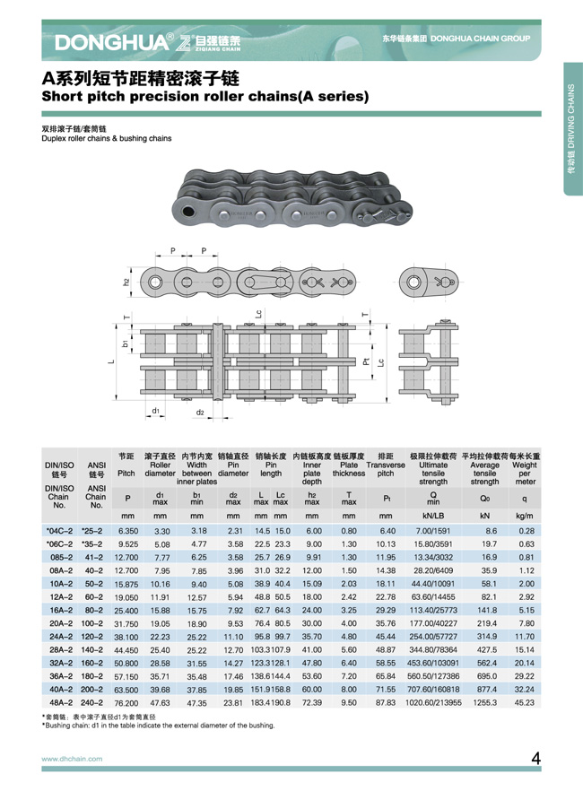 A系列短節(jié)距精密滾子鏈02.jpg