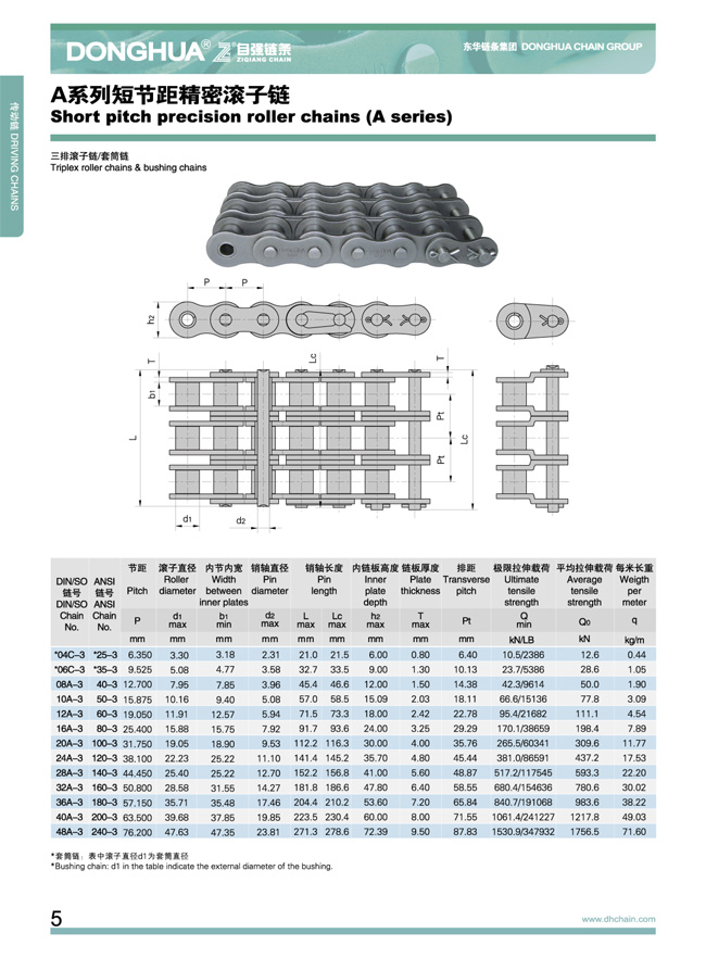 A系列短節(jié)距精密滾子鏈03.jpg