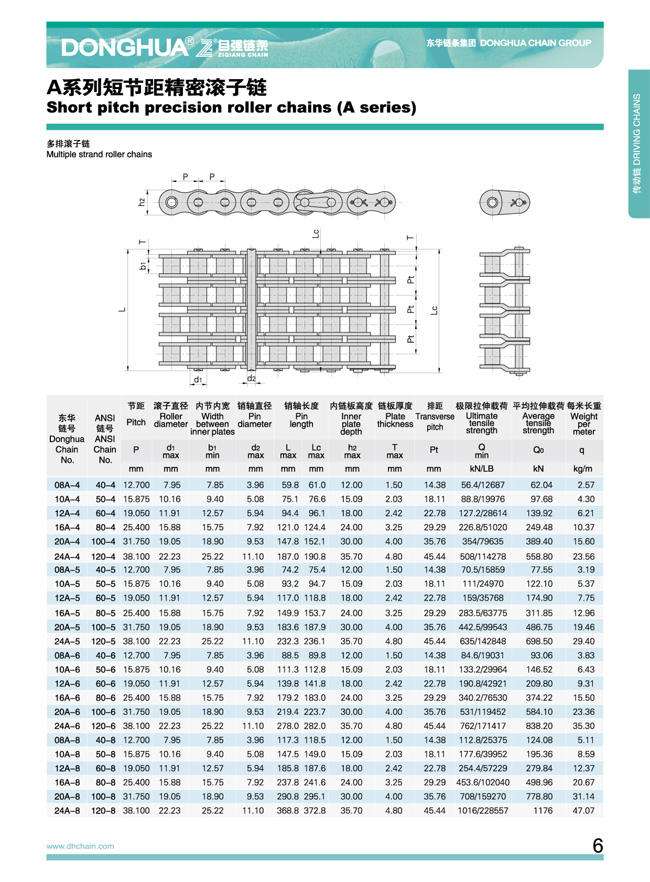 A系列短節(jié)距精密滾子鏈04.jpg